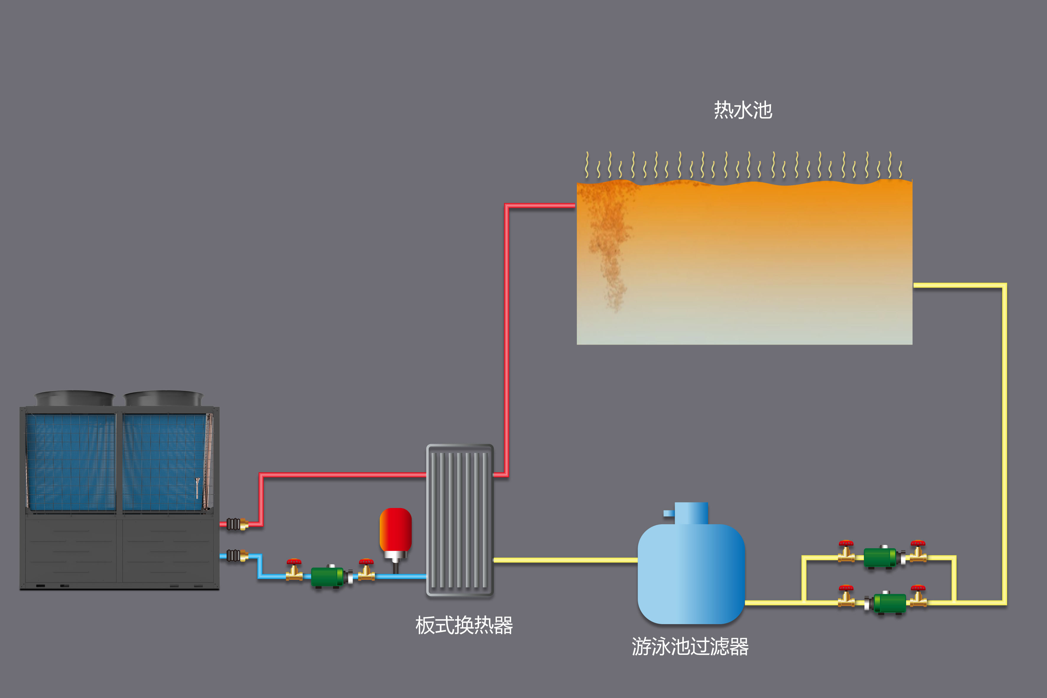 泳池热水方案