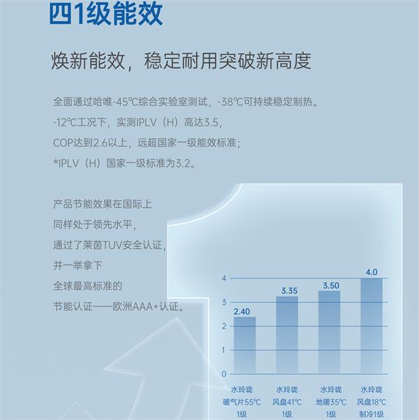 零排放、零污染，空气能供暖助力煤改电