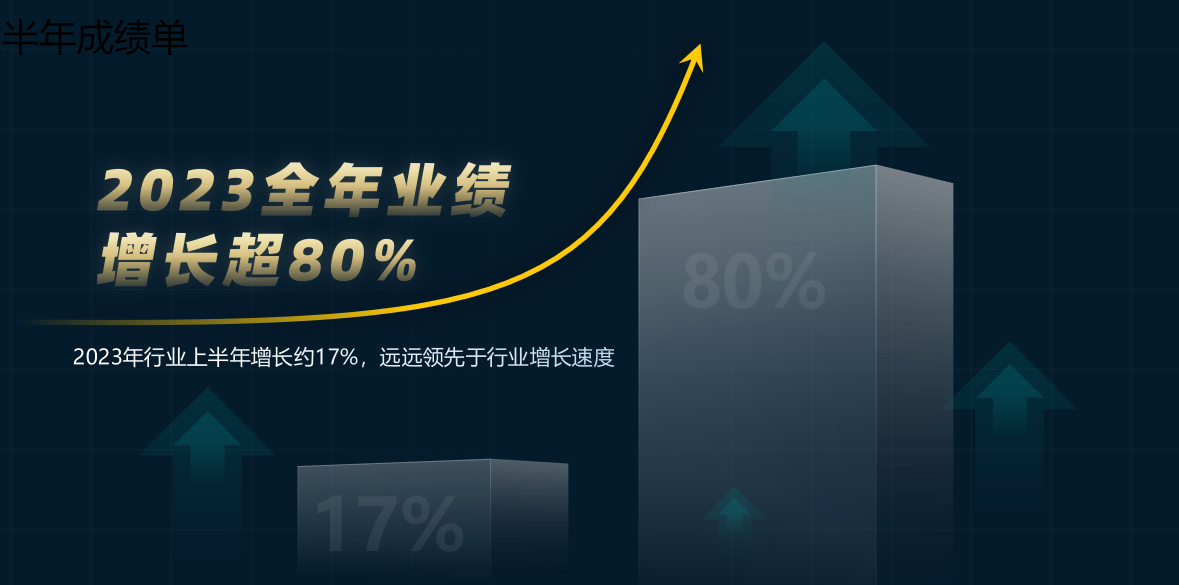 同比增长 80% | 见证2024澳门原料网网站的扶商成果