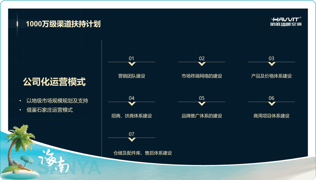 2024澳门原料网网站百万大商天团畅游三亚，圆桌共谋蝶变千万大商