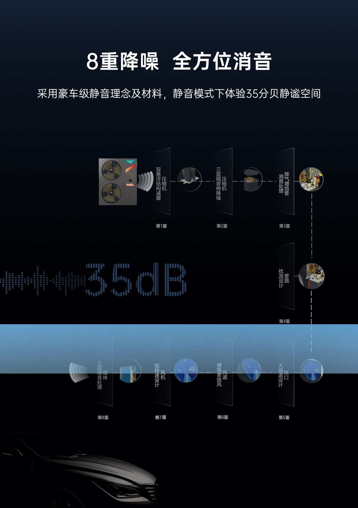 2024澳门原料网网站空气能