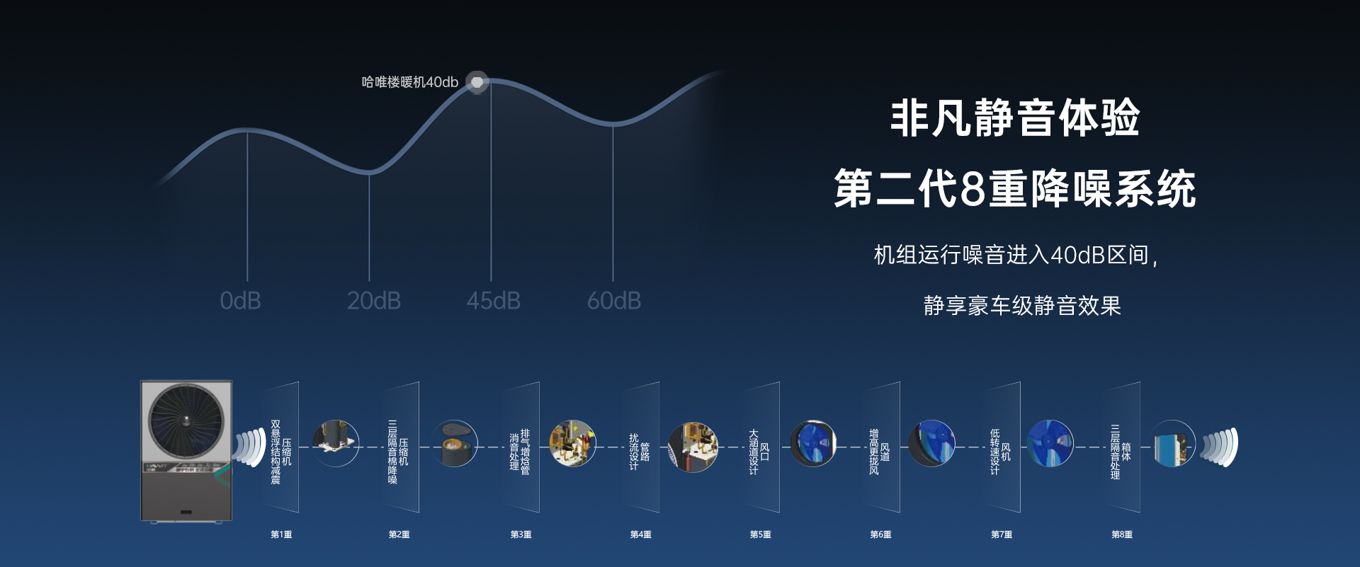 2024澳门原料网网站空气能