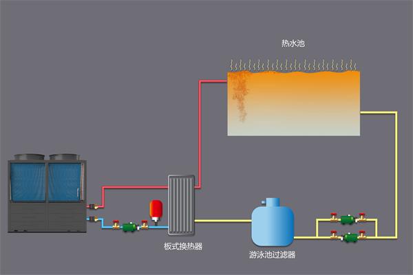 北方供暖新选择：空气能热泵供暖技术